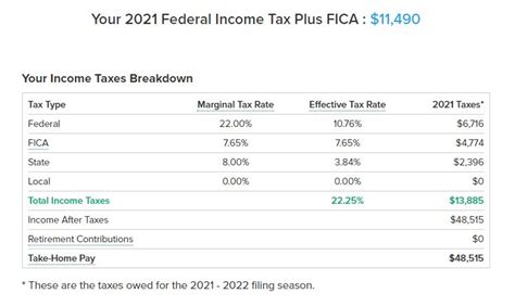 $30 an hour is how much a year after taxes